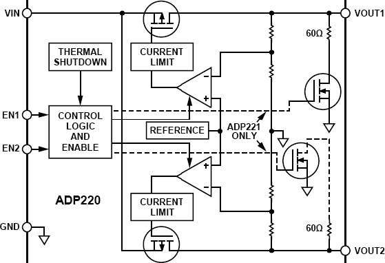 ADP220/ADP221 Functional Block Diagram