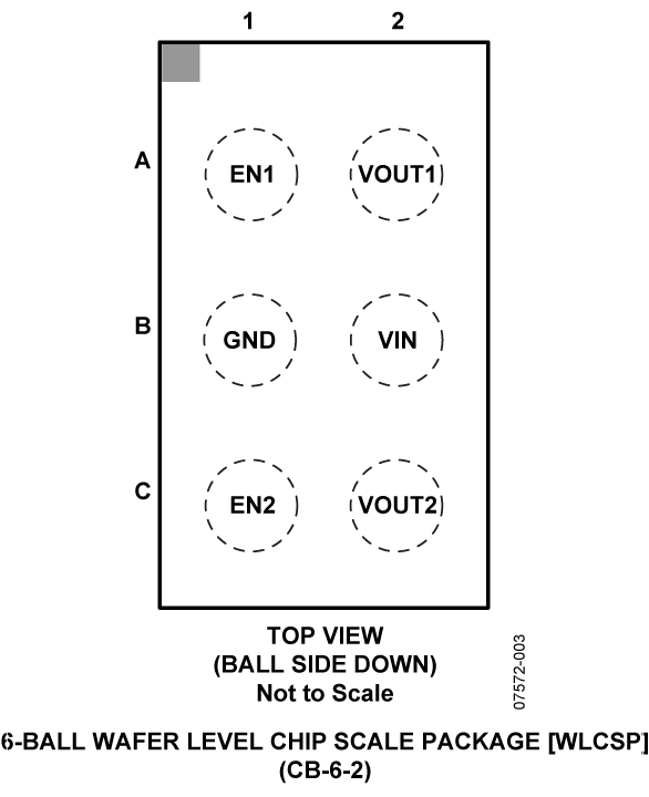 ADP220/ADP221 Pin Configuration