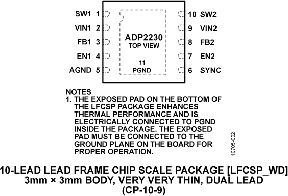 ADP2230 Pin Configuration