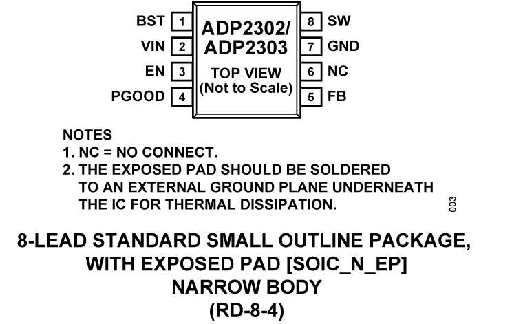 ADP2302/ADP2303 Pin Configuration
