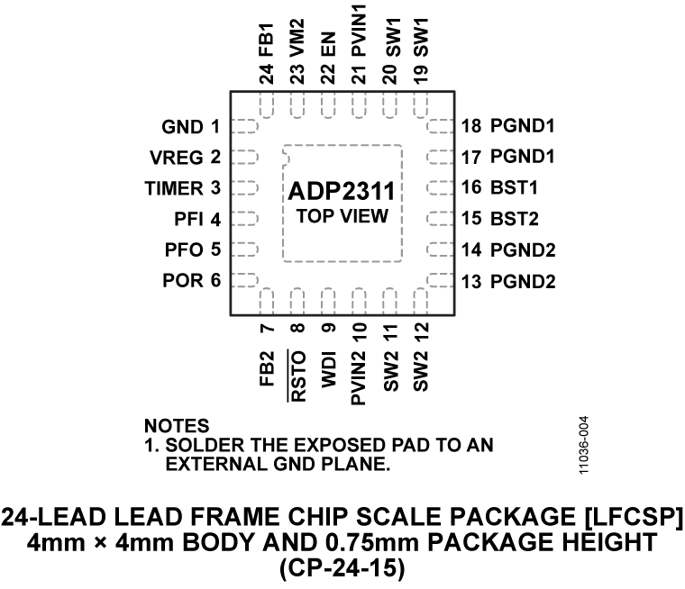 ADP2311 Pin Configuration