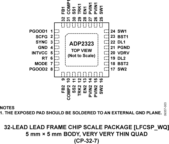 ADP2323 Pin Configuration