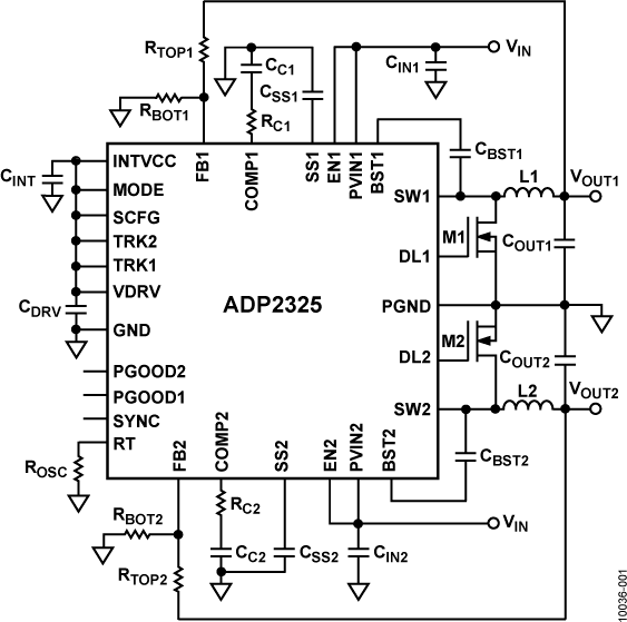 ADP2325 Functional Block Diagram