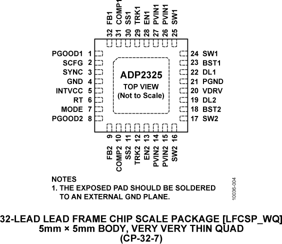 ADP2325 Pin Configuration