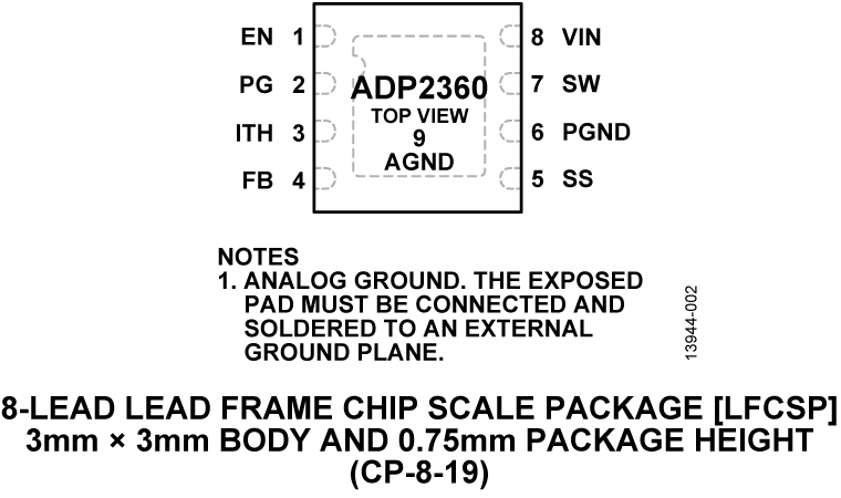 ADP2360 Pin Configuration