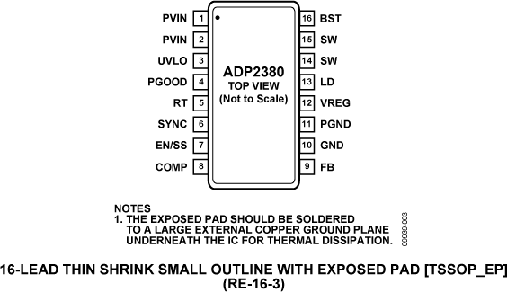 ADP2380 Pin Configuration