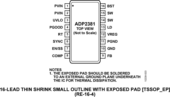 ADP2381 Pin Configuration