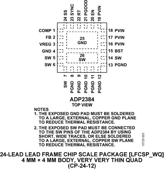 ADP2384 Pin Configuration
