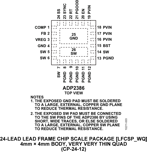 ADP2386 Pin Configuration