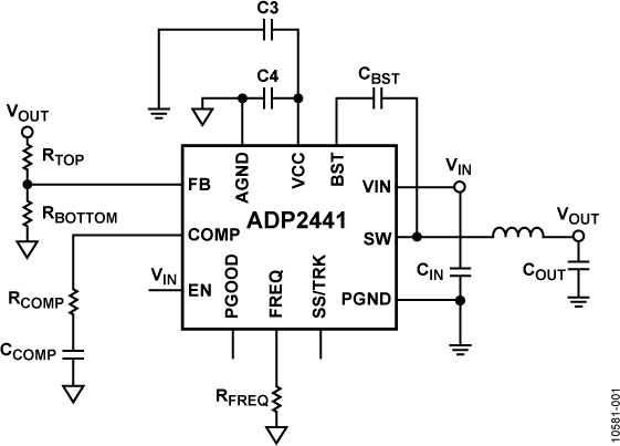 ADP2441 Functional Block Diagram