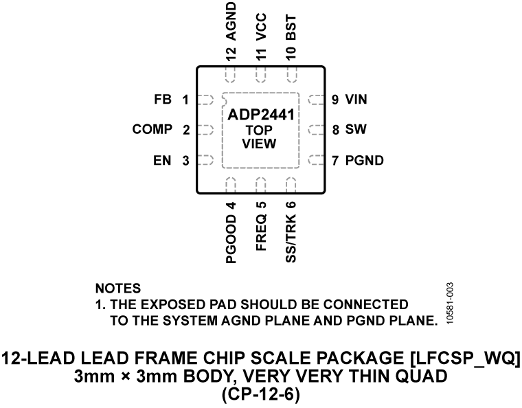 ADP2441 Pin Configuration