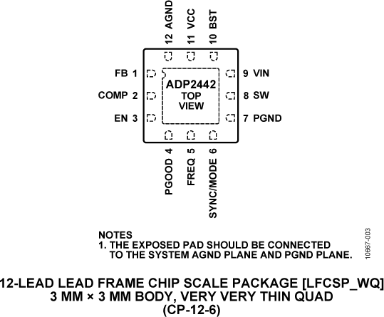 ADP2442 Pin Configuration