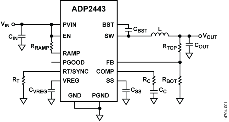ADP2443 Functional Block Diagram