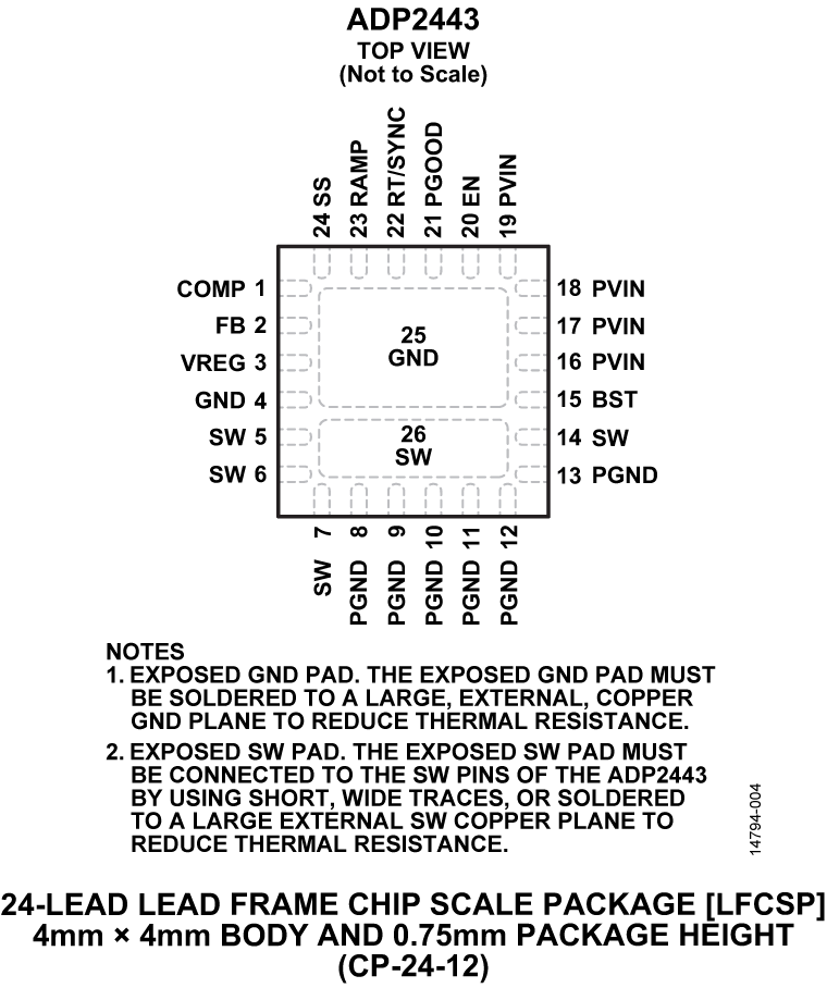 ADP2443 Pin Configuration