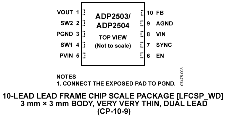 ADP2503/ADP2504 Pin Configuration
