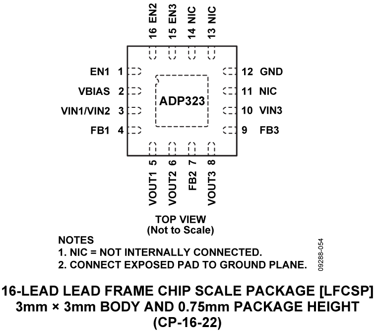 ADP323 Pin Configuration