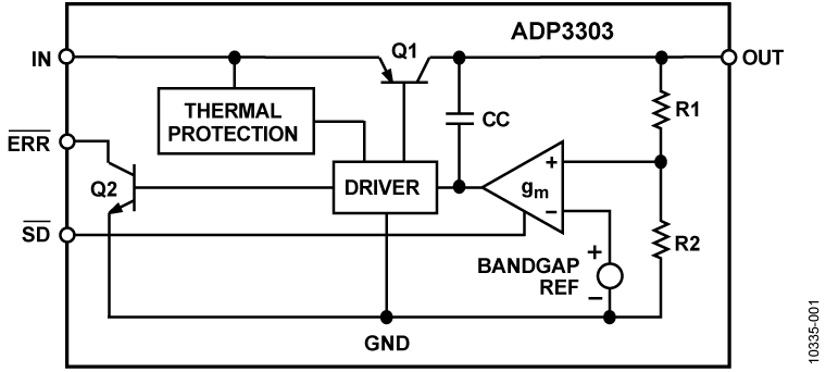 ADP3303 Functional Block Diagram