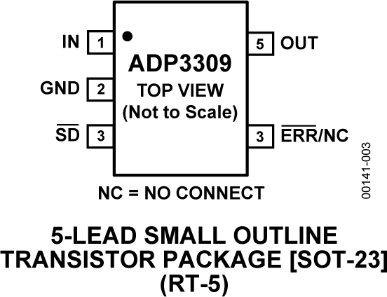 ADP3309 Pin Configuration