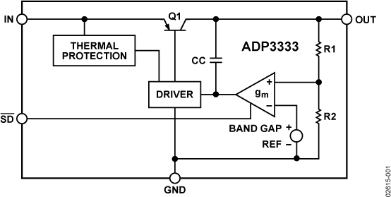 ADP3333 Functional Block Diagram