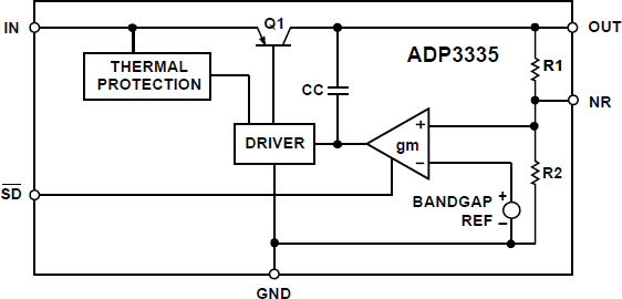 ADP3335 Functional Block Diagram