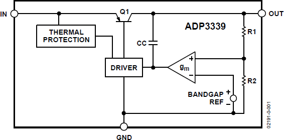 ADP3339 Functional Block Diagram