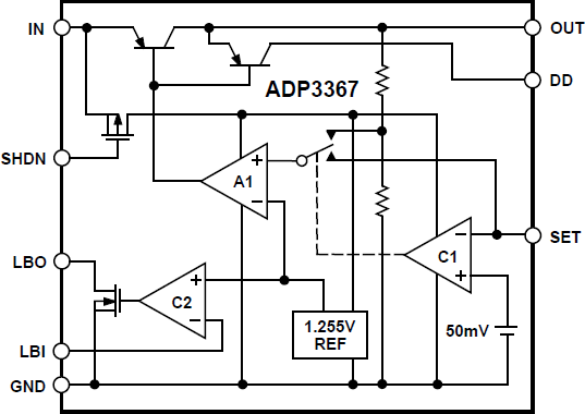 ADP3367 Functional Block Diagram