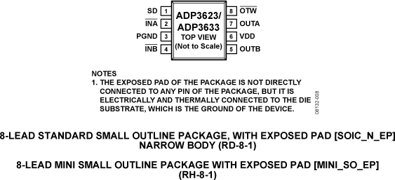 ADP3623/ADP3633 Pin Configuration