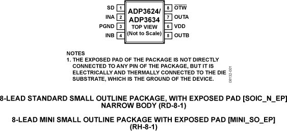 ADP3624/ADP3634 Pin Configuration