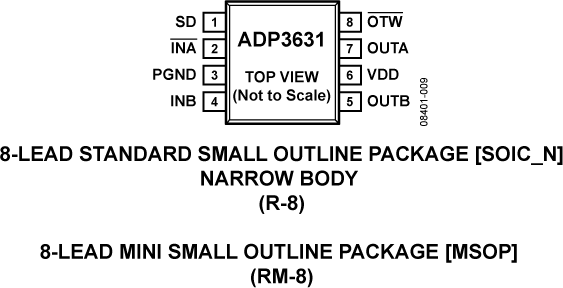 ADP3631 Pin Configuration
