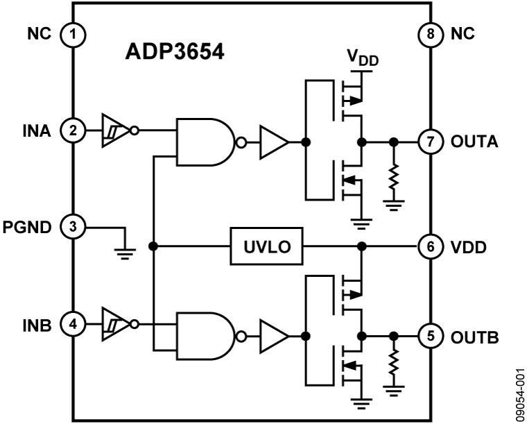 ADP3654 Functional Block Diagram
