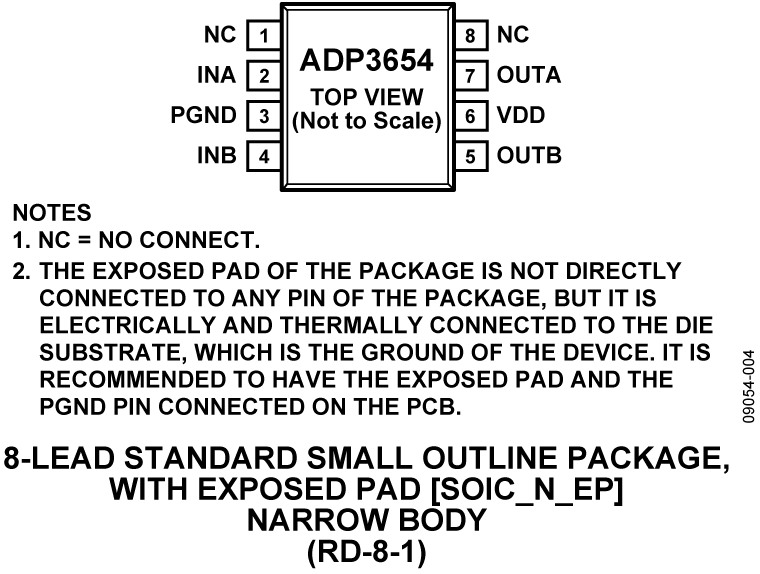ADP3654 Pin Configuration