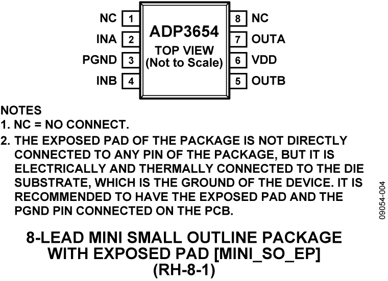 ADP3654 Pin Configuration