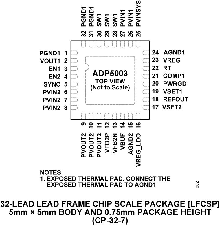 ADP5003 Pin Configuration