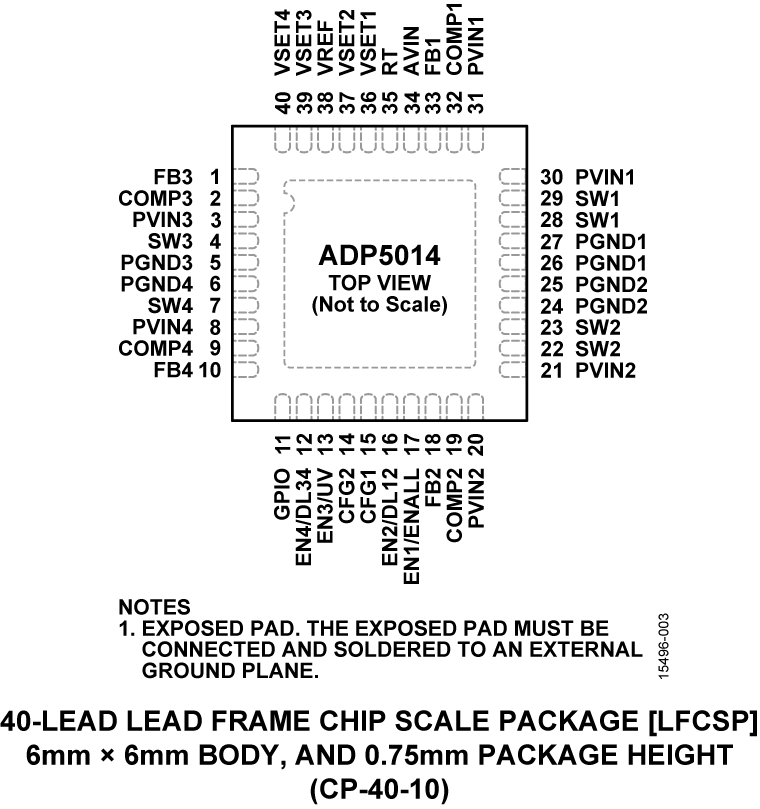 ADP5014 Pin Configuration