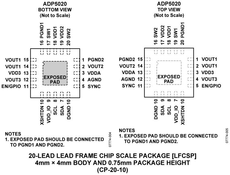 ADP5020 Pin Configuration