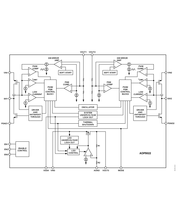 ADP5022-fbl