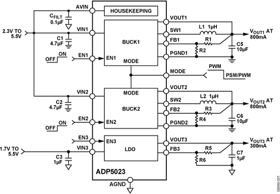 ADP5023 Functional Block Diagram
