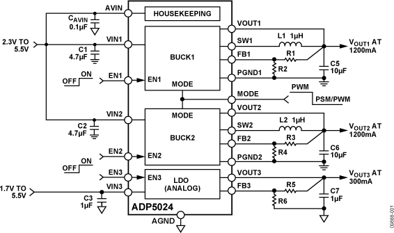 ADP5024 Functional Block Diagram