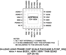 ADP5024 Pin Configuration