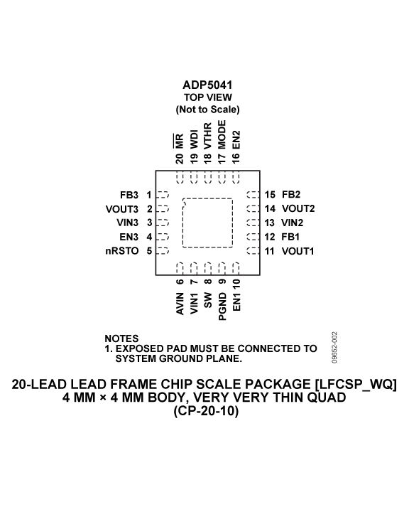 ADP5041 Pin Configuration