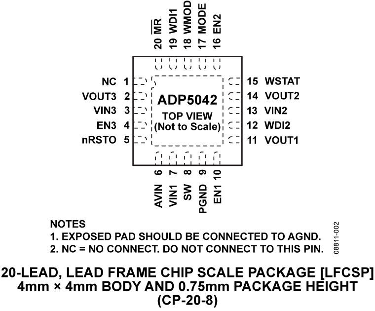 ADP5042 Pin Configuration