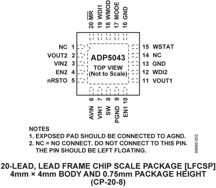 ADP5043 Pin Configuration