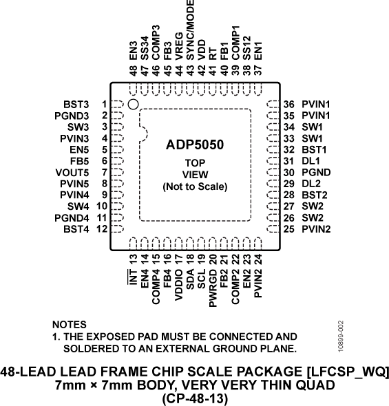 ADP5050 Pin Configuration