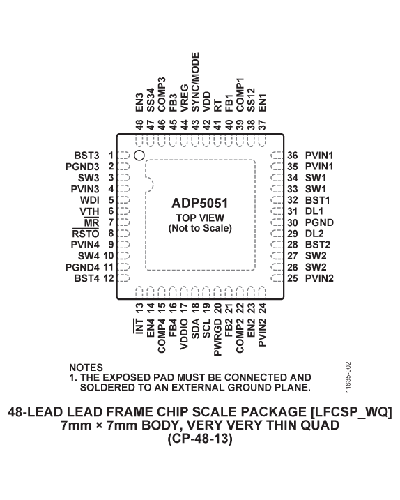 ADP5051 Pin Diagram