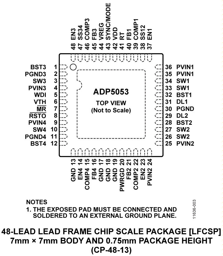 ADP5053 Pin Configuration