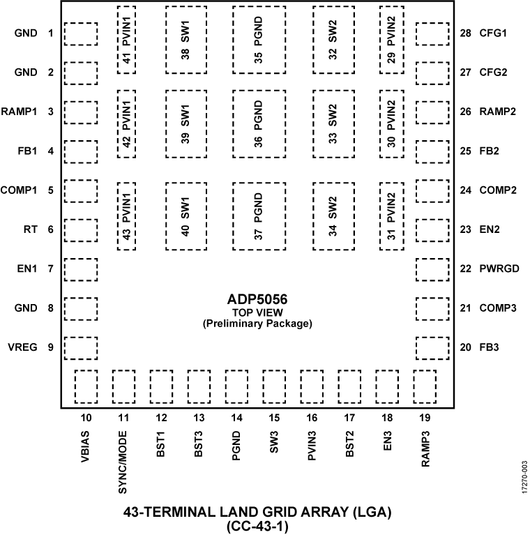 ADP5056 Pin Configuration