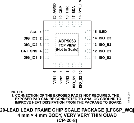 ADP5063 Pin Configuration