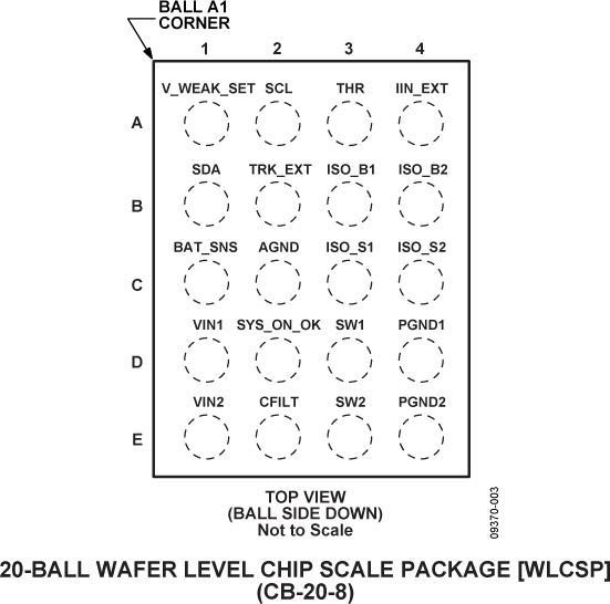 ADP5065 Pin Configuration