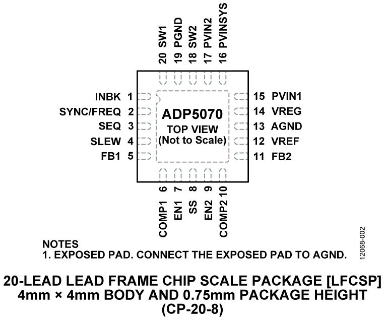 ADP5070 Pin Configuration