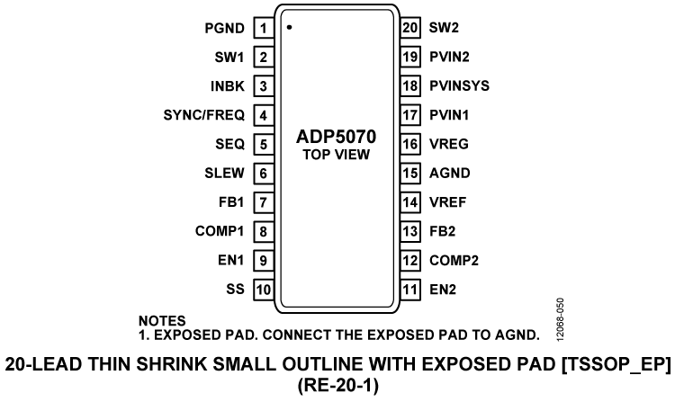 ADP5070 Pin Configuration